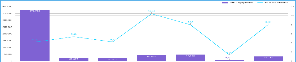 Competitor-Wise Analysis