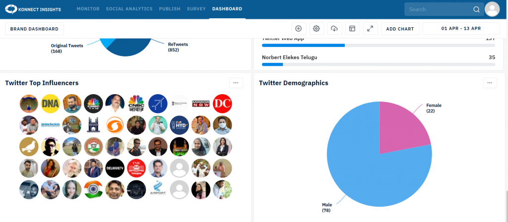 Dashboard 4