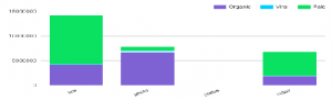 Facebook Engagement by Post Type