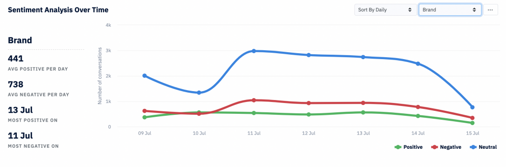 Sentiment Analysis