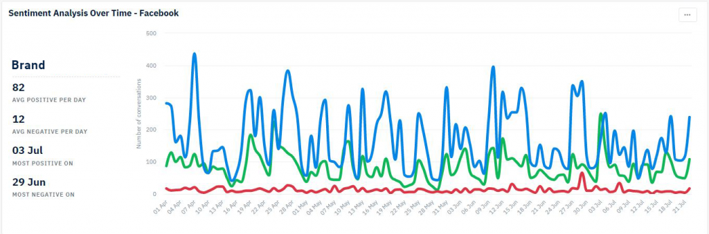 sentiment analysis