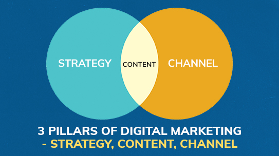 pillars of digital marketing